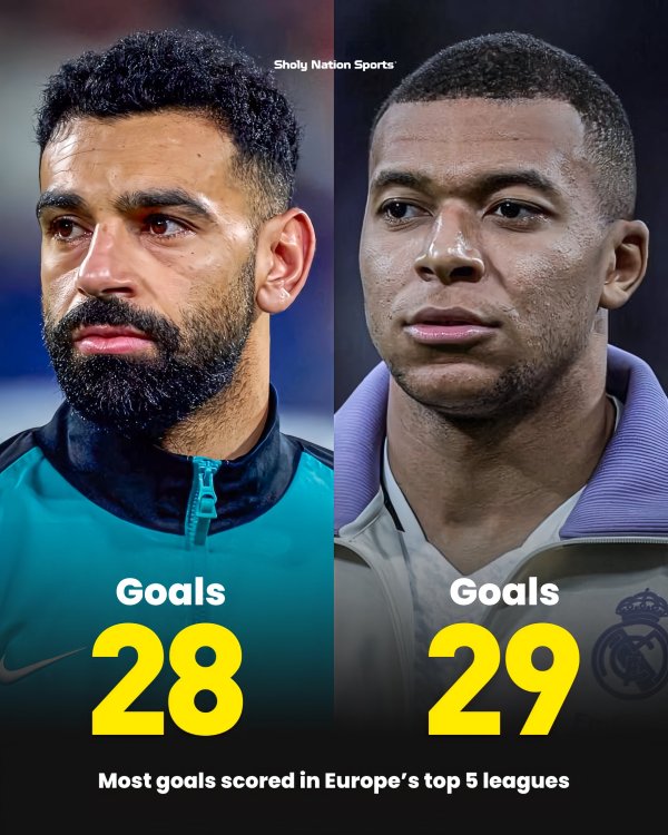 Can you break 30 goals? The Golden Boots in the Five Major Leagues are not very suspenseful, Mbappe scored 29 goals and Salah scored 28 goals