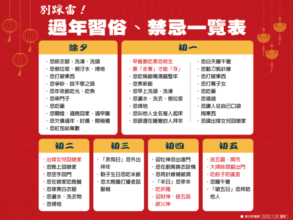 Save it! A picture to understand the customs and taboos of the first to the fifth grade of the lunar month. If you step on a landmine, you will directly kill until the end of the year.