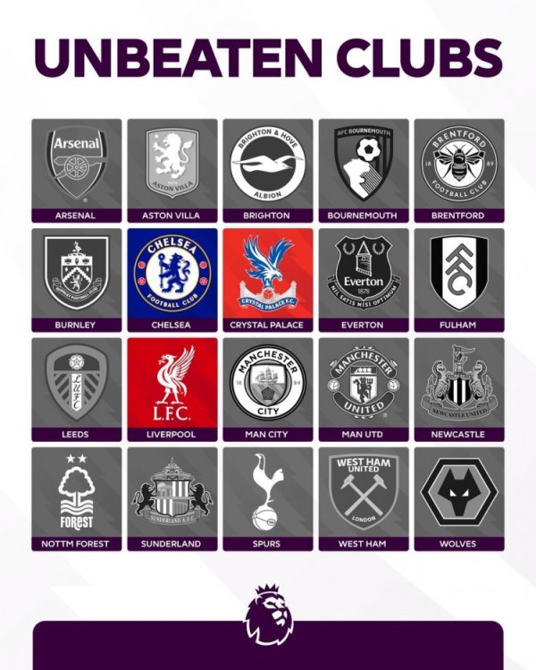 The season just started 3 rounds! Only Liverpool, Chelsea and Crystal Palace remain unbeaten in the Premier League