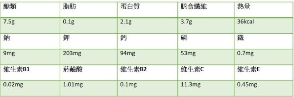 Guagua replenishes this flavor Green ginseng okra