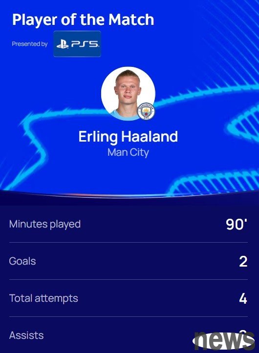 Scored twice! Official: Haaland was elected Manchester City s best player in the game 2-2 Monaco