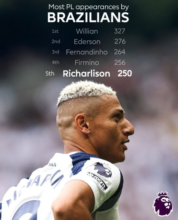 Richarlison achieved 250 Premier League appearances, the fifth Brazilian player to make it