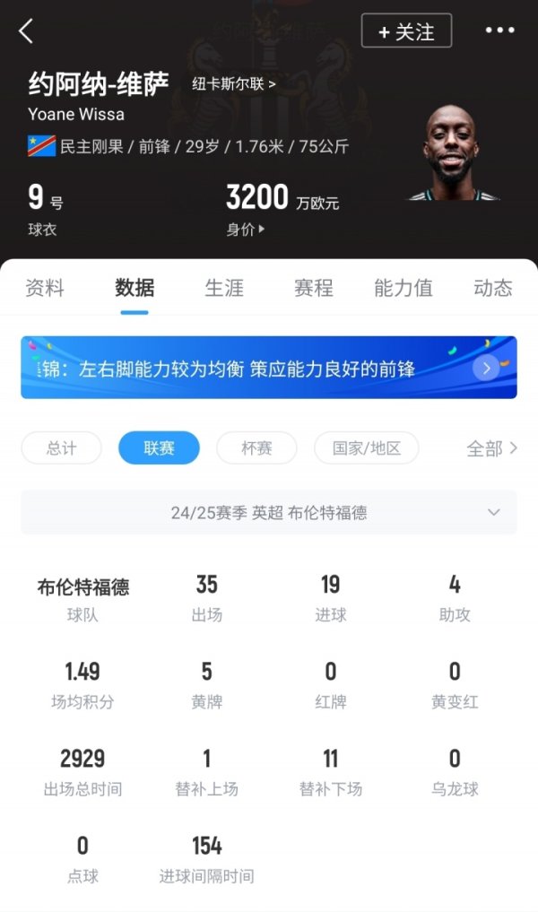 The new signing worth 55 million pounds did not play in 1 game! The 29-year-old Visa injured his posterior cruciate ligament and will return for the African Cup of Nations