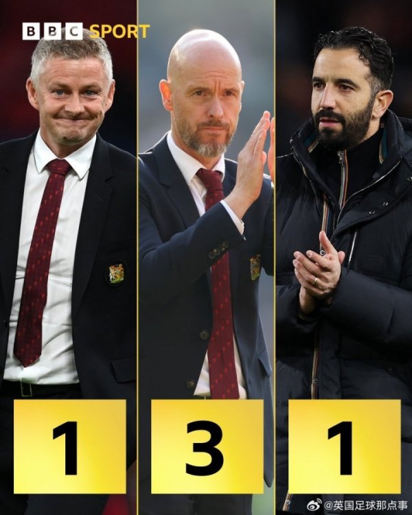 After Sir Alex Ferguson left, Manchester United has had 5 Coach of the Month awards: Ten Hag 3, Solskjaer 1 and Amorim 1